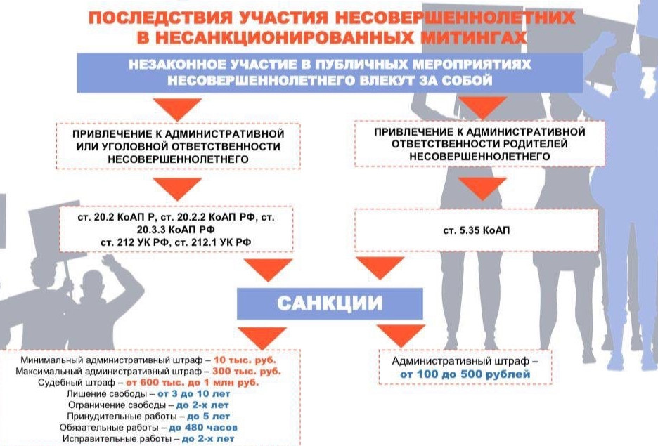 Памятки по профилактике правонарушений и преступлений несовершеннолетних